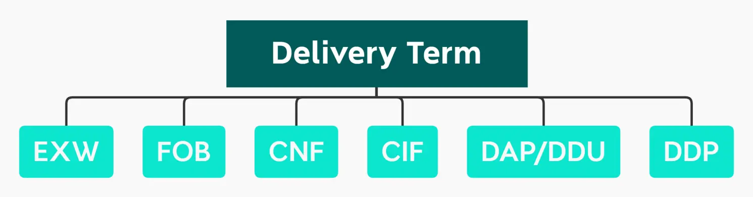Split Rubber Grommets